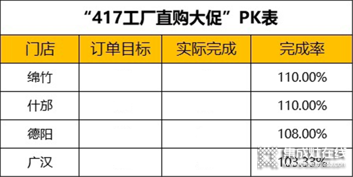 火星人區(qū)域篇，2021年德陽片區(qū)聯(lián)合會銷圓滿結(jié)束！