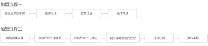 板川集成灶怎么樣？加盟條件是什么？