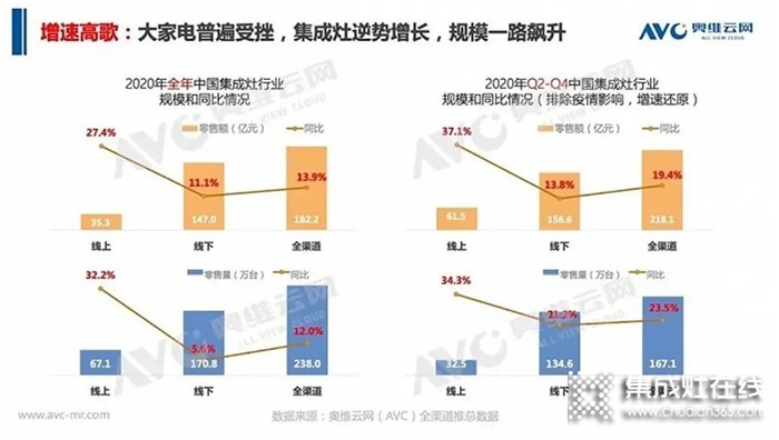 奧田集成灶全國招商會已重磅開啟，邀想創(chuàng)業(yè)的你共譜未來財富新篇章!