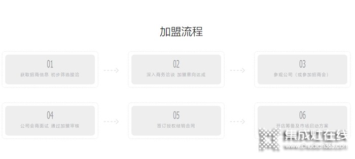 美大集成灶是幾線品牌？加盟方法是什么？