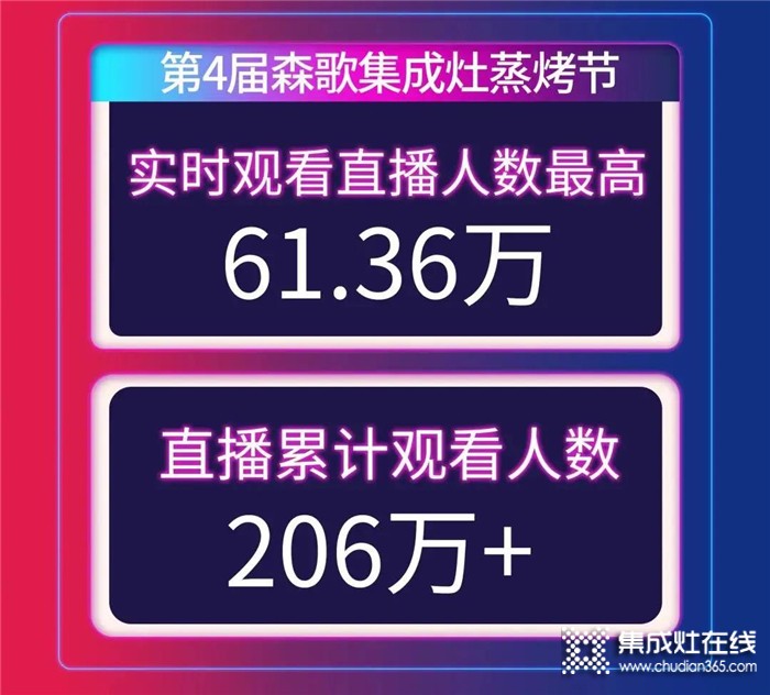 2021“第4屆森歌蒸烤節(jié)”全國(guó)門店共享龍蝦盛宴！