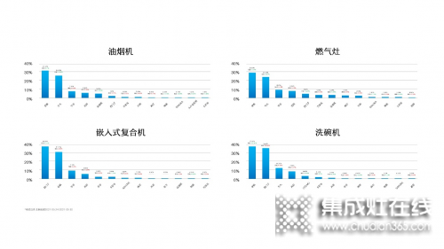 老板電器副總裁何亞東出席中國家電流通大會，打造中國廚電行業(yè)新價值_3