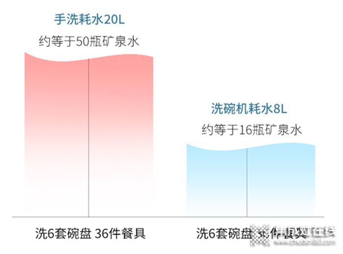 寵愛媽媽，只需一臺(tái)便捷操作的金帝集成水槽洗碗機(jī)