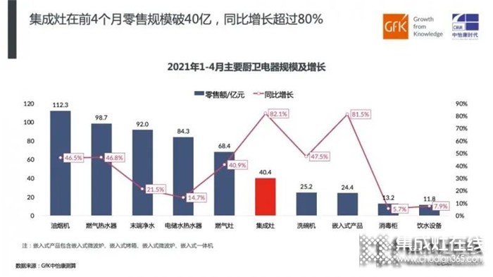 高端品質(zhì) 實(shí)力品牌，就選莫尼集成灶！