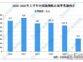 2021年上半年中國油煙機及燃氣灶市場運營情況