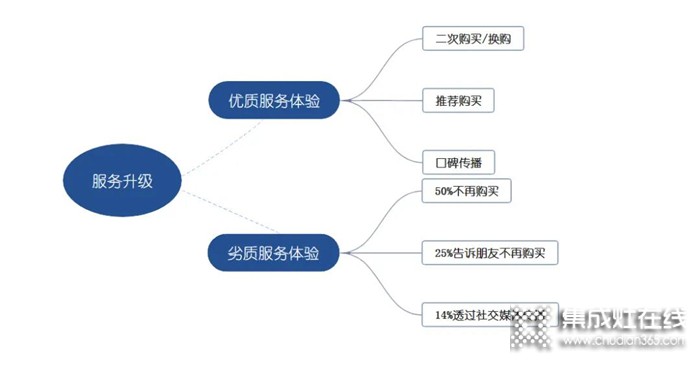 【創(chuàng)新服務(wù) 進(jìn)無止境】億田服務(wù)小哥開啟服務(wù)新時(shí)代！