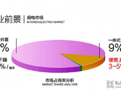 匯聚尚品?共贏未來尚品電器山東招商會于10月25日盛大召開