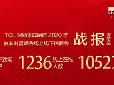 TCL智能集成廚房2020年夏季財富峰會，線上線下同頻共振，首戰(zhàn)告捷