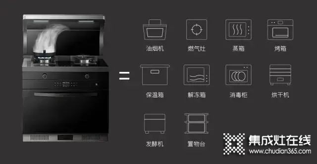 傳統(tǒng)廚電三巨頭舉起 “集成大旗”，集成灶產(chǎn)業(yè)正處于巨大風(fēng)口之上！_2