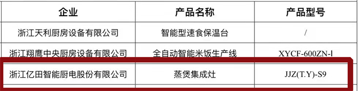 三“星”奪魁，“億”萬(wàn)矚目！億田榮獲2021多項(xiàng)年度大獎(jiǎng)！