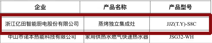 三“星”奪魁，“億”萬(wàn)矚目！億田榮獲2021多項(xiàng)年度大獎(jiǎng)！