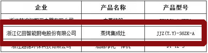 三“星”奪魁，“億”萬(wàn)矚目！億田榮獲2021多項(xiàng)年度大獎(jiǎng)！