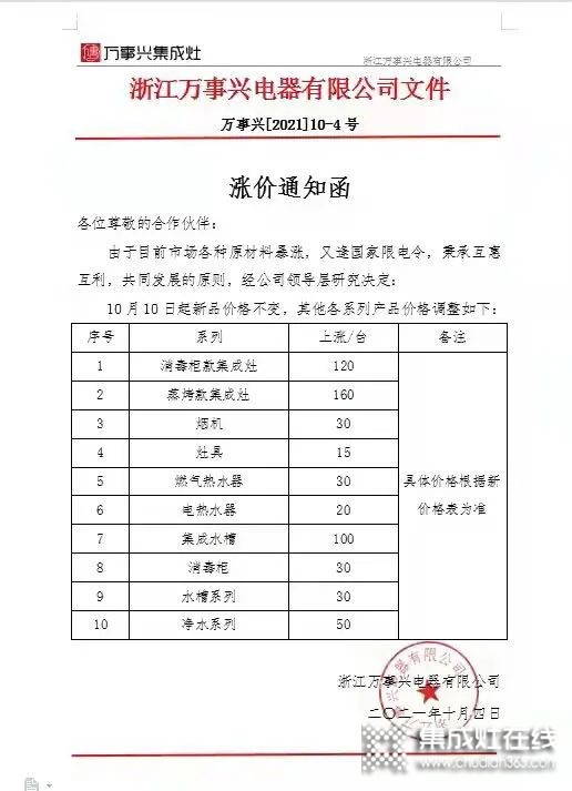 億田智能、帥豐電器、萬(wàn)事興電器等集成灶品牌紛紛發(fā)布漲價(jià)函！_4