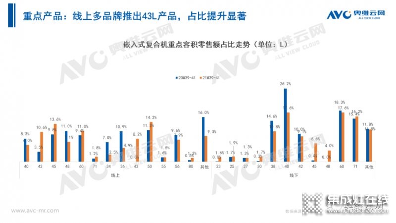 2021年十一促銷：集成灶線上2.4億，同比增長(zhǎng)12.6%_32