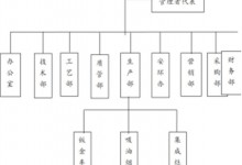 浙江美多電器有限公司社會責任報告~