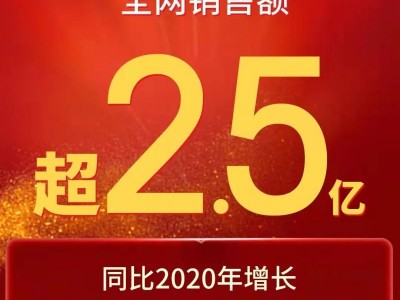 雙11戰(zhàn)報(bào)！美大集成灶全網(wǎng)銷售額超2.5億再攀巔峰！