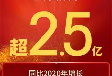 雙11戰(zhàn)報(bào)！美大全網(wǎng)銷(xiāo)售額超2.5億，再攀