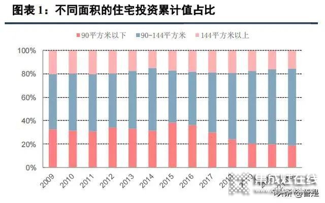 集成灶行業(yè)：集成廚房新趨勢，渠道成競爭核心要素_1