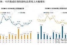 10月集成灶市場：10個月=206億元！單月零