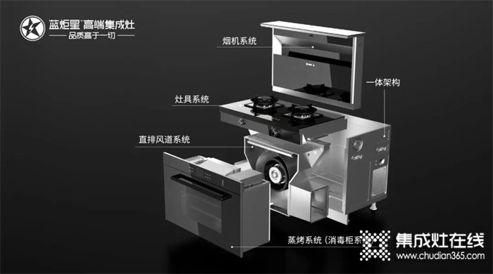 藍炬星集成灶 | 這兩個接口一定要保持安全距離，你知道嗎？