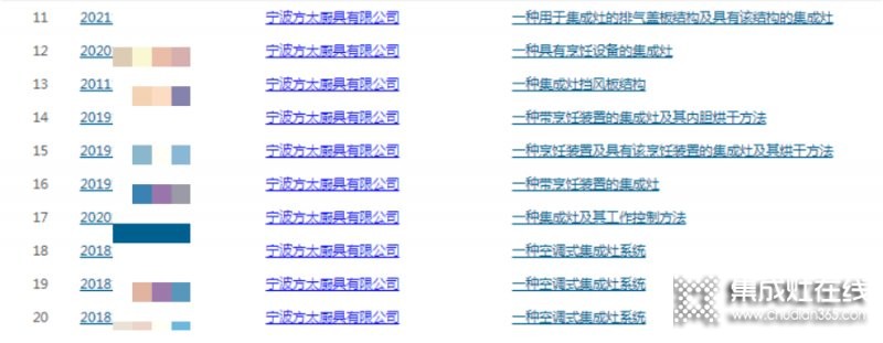 沒有生產(chǎn)集成灶的『方太』卻入選集成灶排行榜單？還申請了60多項(xiàng)集成灶相關(guān)專利，這意味著什么？_7