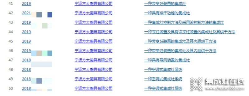沒有生產(chǎn)集成灶的『方太』卻入選集成灶排行榜單？還申請了60多項(xiàng)集成灶相關(guān)專利，這意味著什么？_10