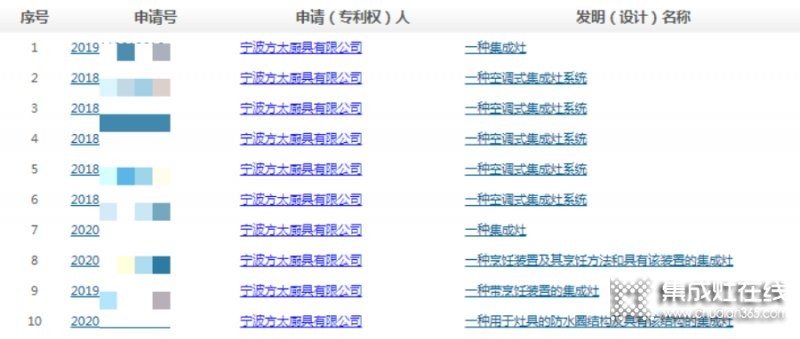 沒有生產(chǎn)集成灶的『方太』卻入選集成灶排行榜單？還申請了60多項(xiàng)集成灶相關(guān)專利，這意味著什么？_6