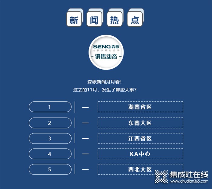 新聞快訊 | 森歌集成灶11月份銷售市場(chǎng)動(dòng)態(tài)（下）