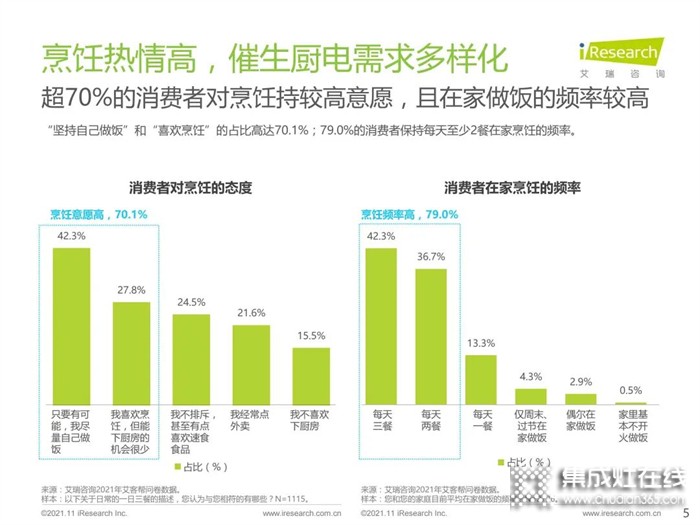 我已備好萬家樂集成灶，感覺良好，準備過冬！