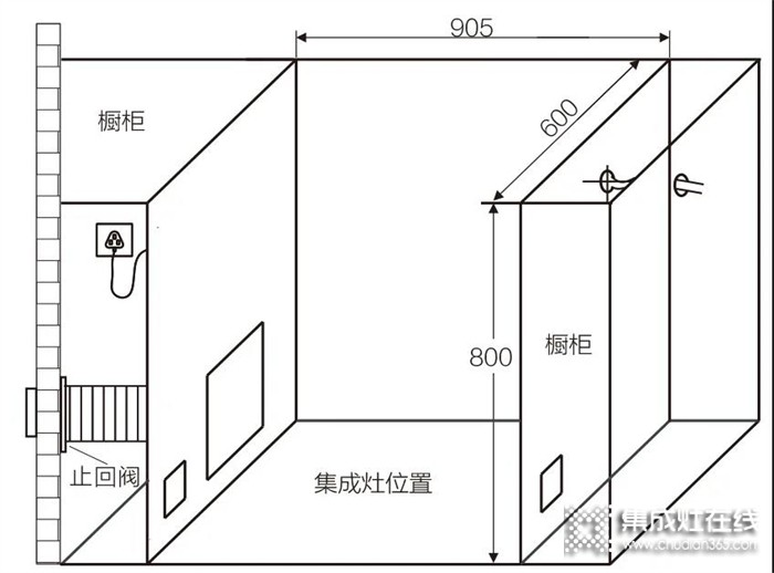 華帝集成灶：集成灶安裝指南，少走彎路！