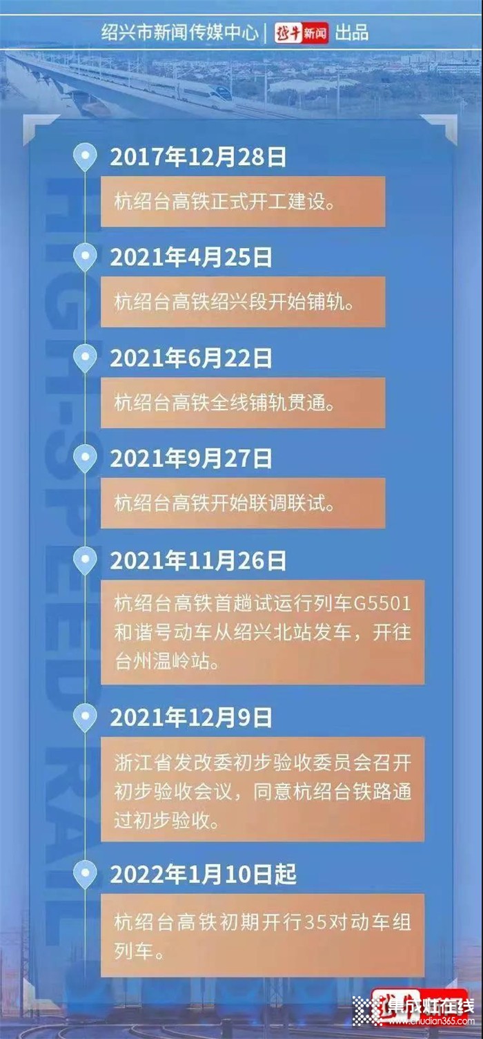 嵊州高鐵開通 康內(nèi)集成灶邁入高鐵新時(shí)代！