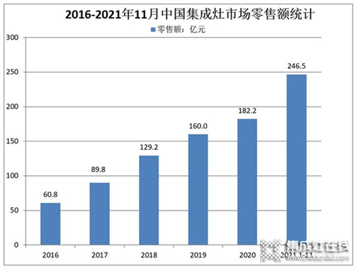 消費(fèi)降級(jí)，為什么“高價(jià)”的集成灶卻成了市場(chǎng)的新寵？