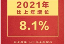 2021集成灶零售額突破250億！2022年集成