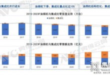 掘金虎年，集成灶行業(yè)的機(jī)會(huì)主要集中在這