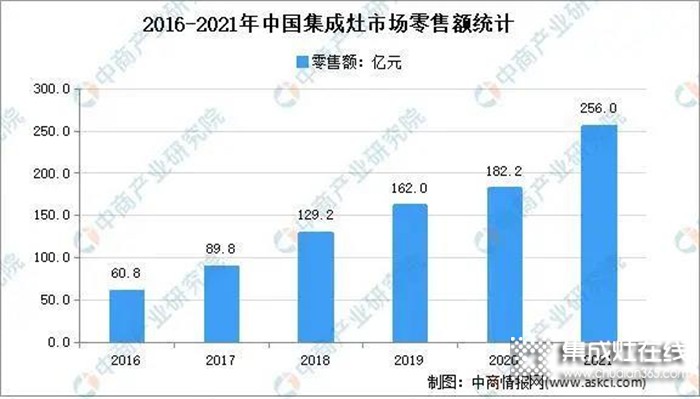 科恩集成灶2022春季招商全面開啟，搶占市場，共贏未來！