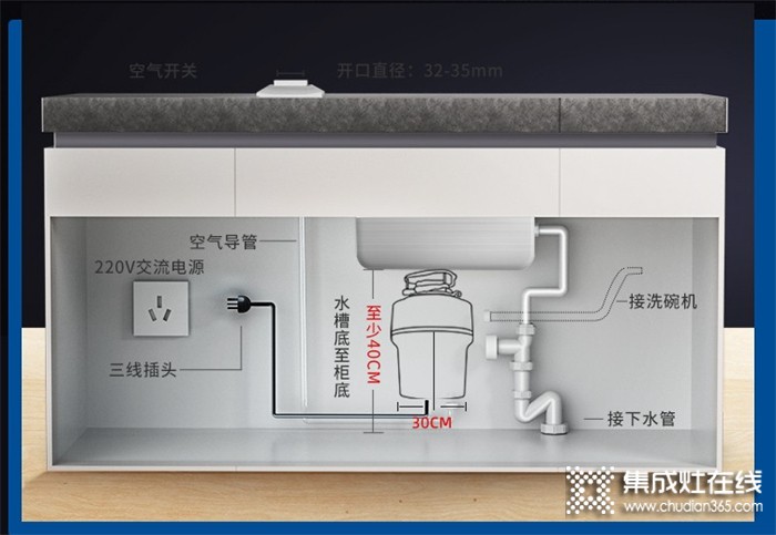 離潔凈品質(zhì)廚房，你就差一個(gè)奧田垃圾處理器了！