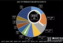 熱烈祝賀廚壹堂靜音集成灶入圍國內(nèi)集成灶市場品牌關(guān)注度最高的集成灶品牌！ (1003播放)