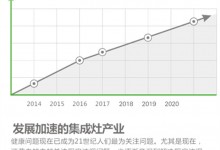 上派集成灶：回報超高的項目等你來參與，速看！ (1432播放)