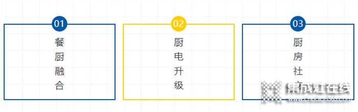 踩準(zhǔn)2022廚房消費(fèi)三大趨勢，潮邦K7zk(f)蒸烤分層集成灶不火都難