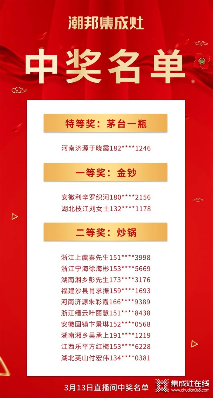 看看有你嗎？“購(gòu)集成灶抽茅臺(tái)和金鈔”潮邦2022開門紅獲獎(jiǎng)名單公布啦！