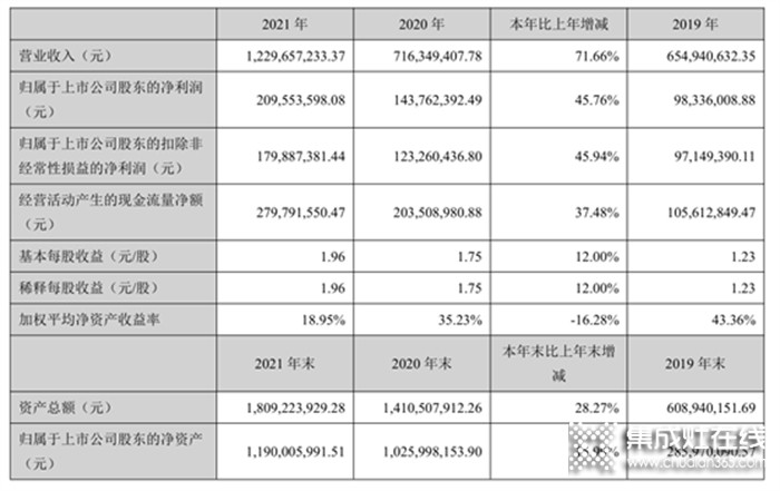 一周建材必看丨五一風暴提前開啟，第二季度的首場重頭大戲一觸即發(fā)！