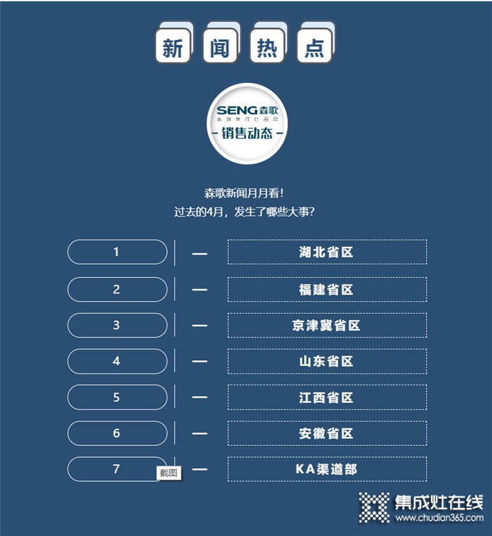 新聞快訊 | 森歌集成灶4月份銷售市場動態(tài) （下）