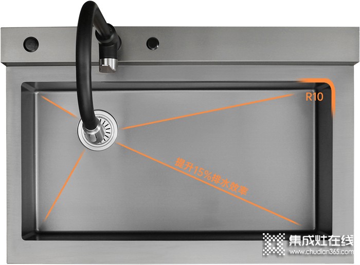 重磅登場 | 帥豐集成水槽搭載嵌入式松下洗碗機！