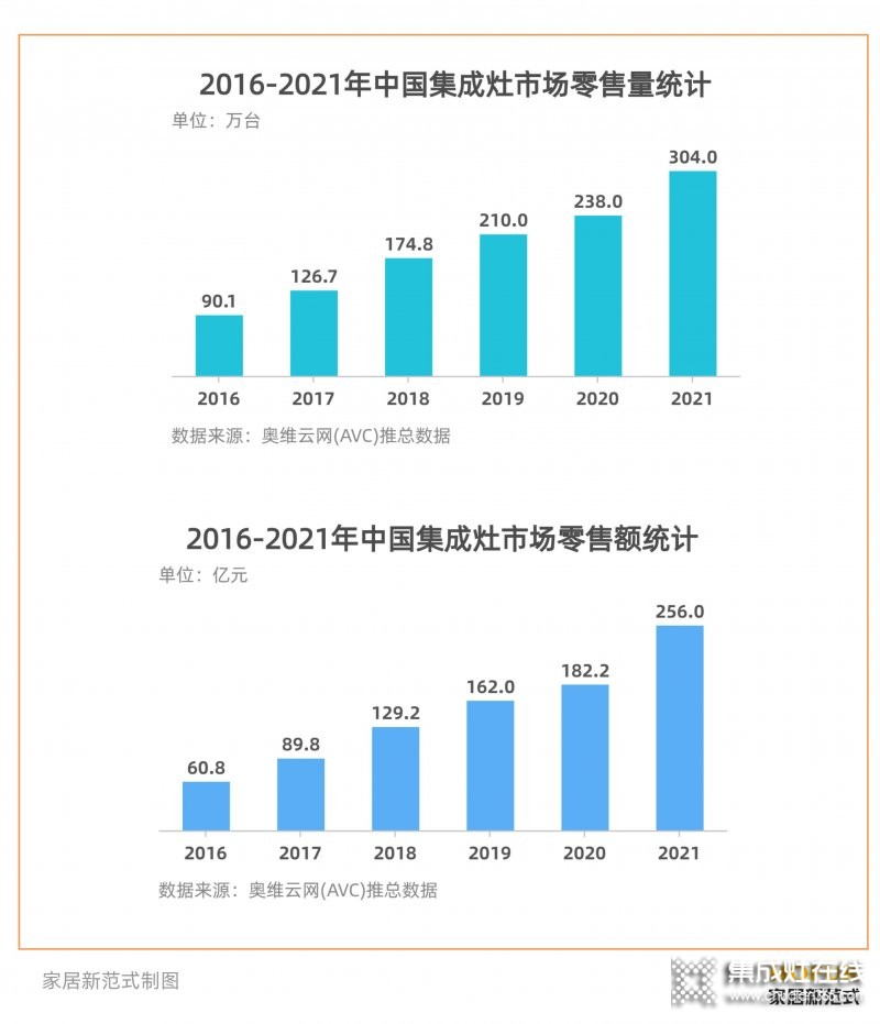 穩(wěn)居集成灶龍頭的火星人，如何面對(duì)綜合家電品牌的“圍剿”？_3