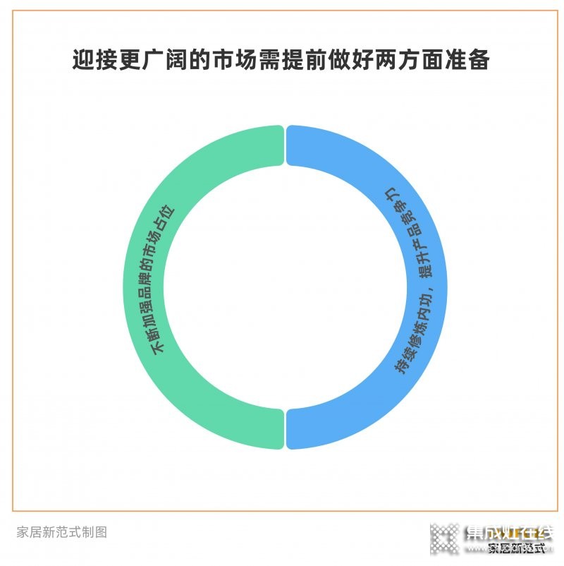 穩(wěn)居集成灶龍頭的火星人，如何面對(duì)綜合家電品牌的“圍剿”？_9