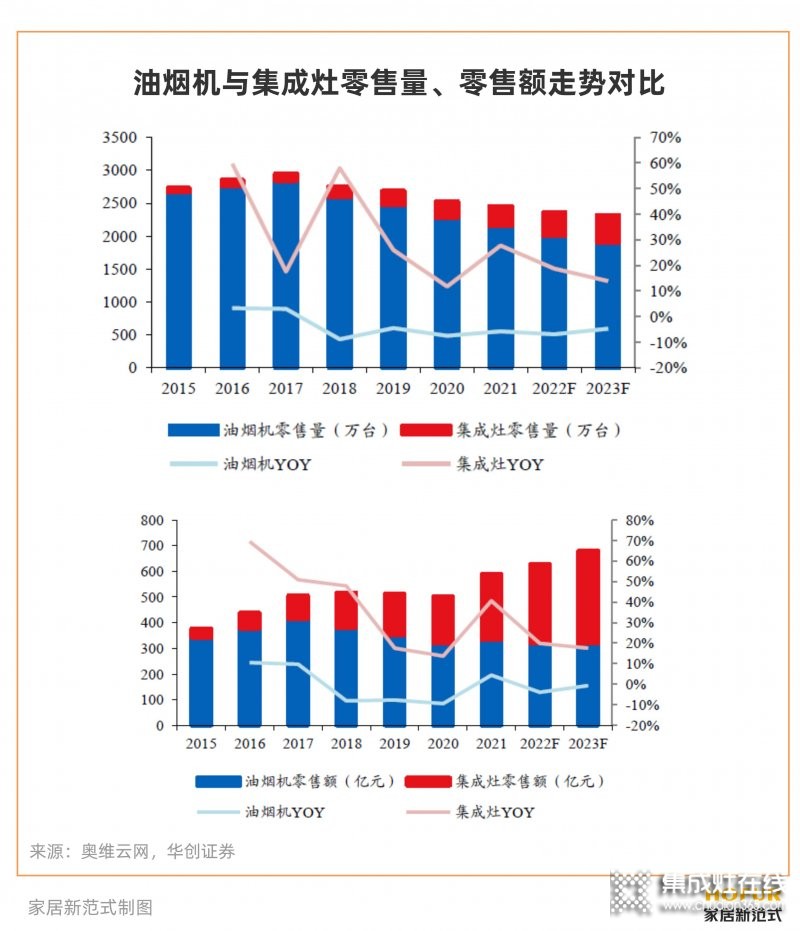 穩(wěn)居集成灶龍頭的火星人，如何面對(duì)綜合家電品牌的“圍剿”？_4