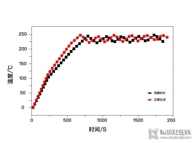 蒸烤為王，多維升級(jí)，凱度雙熱風(fēng)蒸烤集成灶鑄就高端典范_7