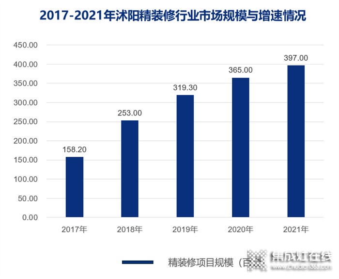 一個不通高鐵的全國百強縣，90%的精裝項目選擇了火星人集成灶？！