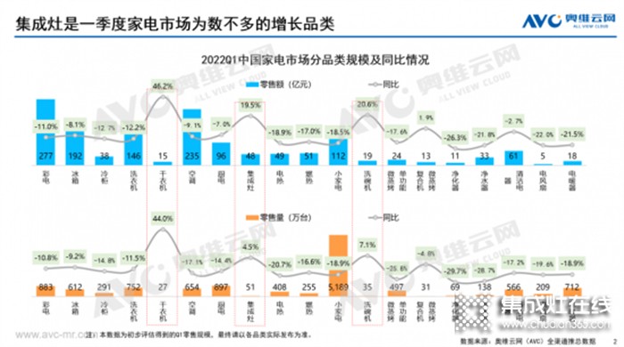 重磅！上派嵌裝集成灶迎來新機(jī)遇