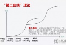 增長焦慮不斷“深耕” ，建材企業(yè)的第二